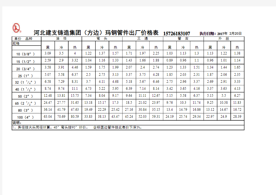 建支管件价格表