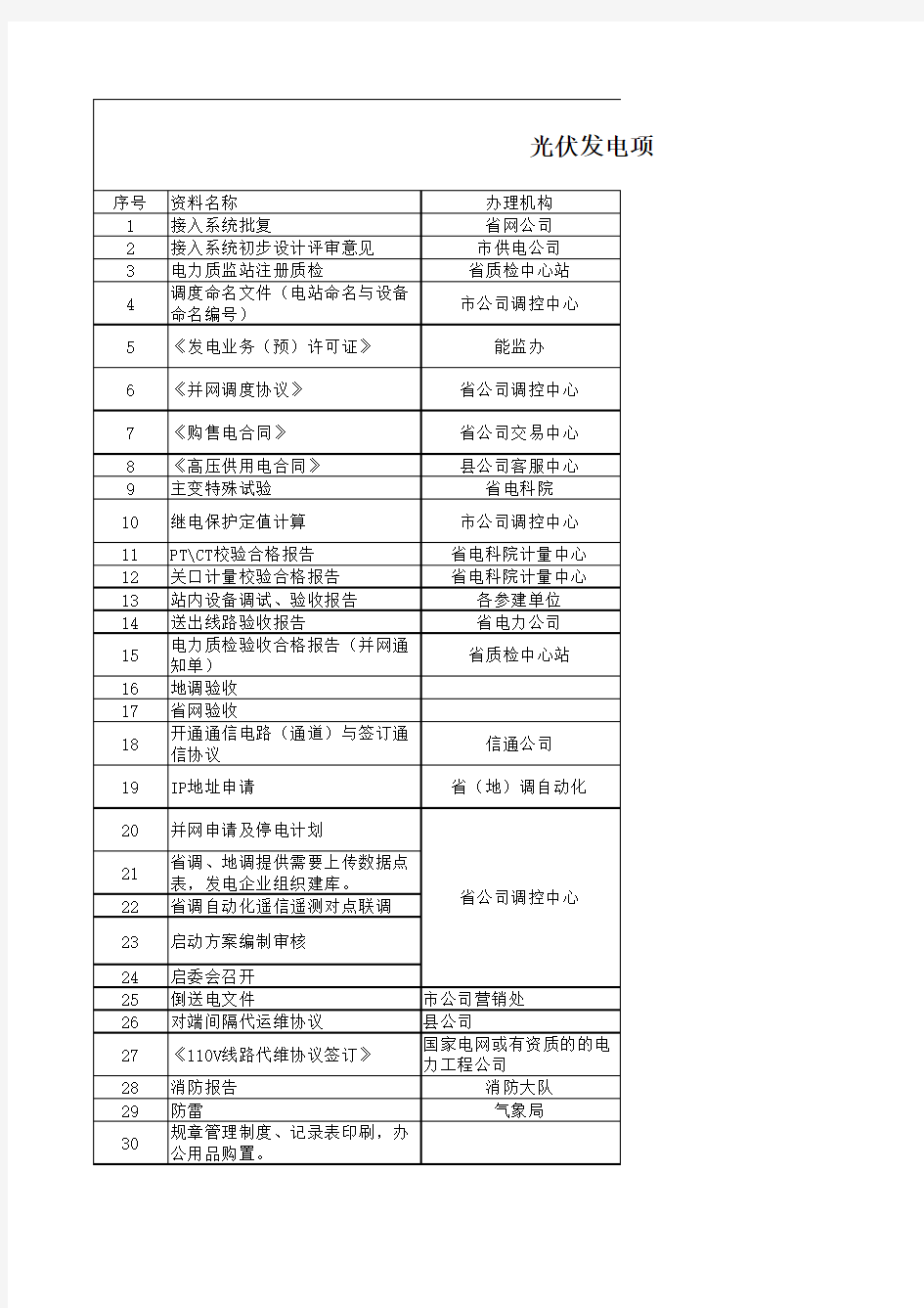 光伏发电项目项目并网手续整一览表