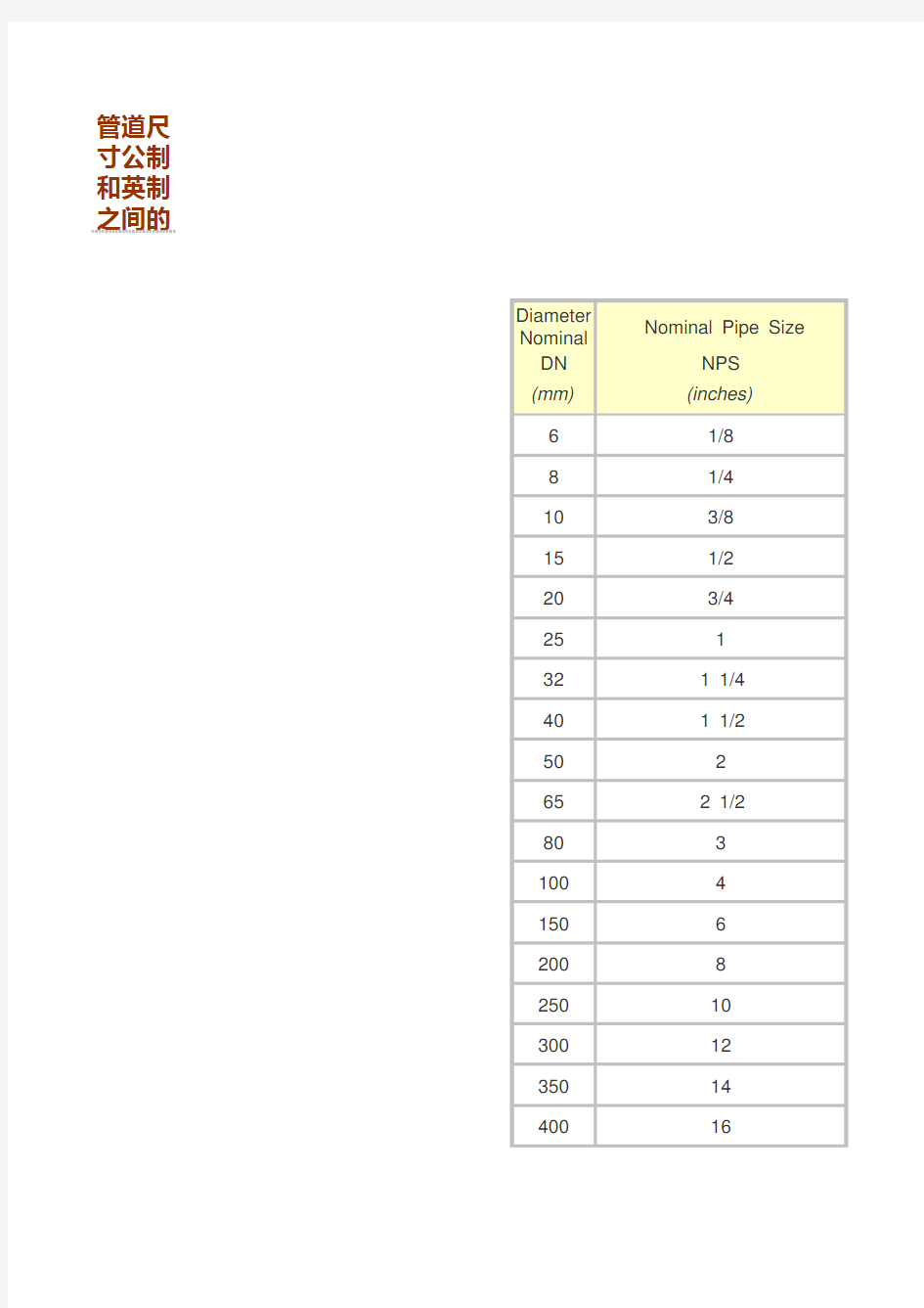 管径DN和DE尺寸对照表