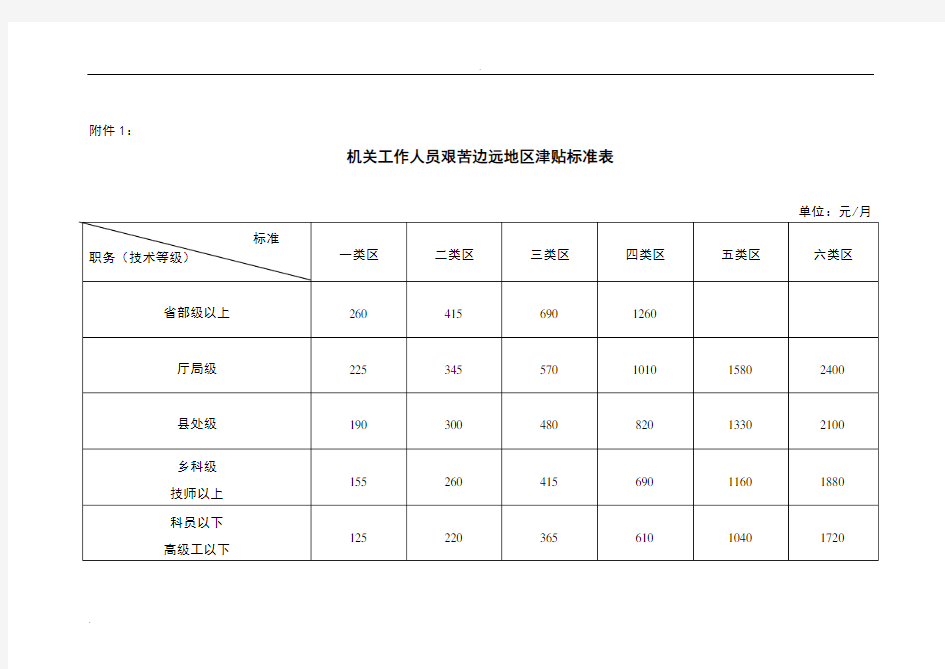 机关工作人员艰苦边远地区津贴标准表