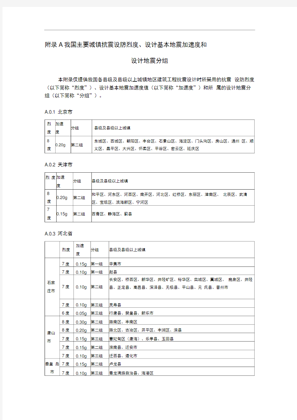 全国抗震设防烈度表