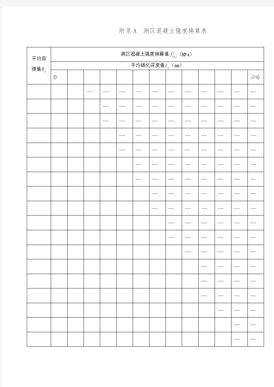 附录A  测区混凝土强度换算表