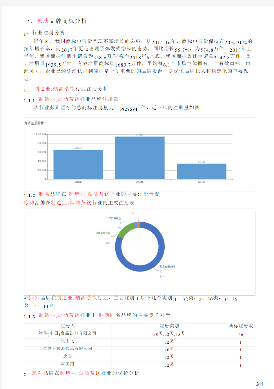 脉动的品牌资质分析报告