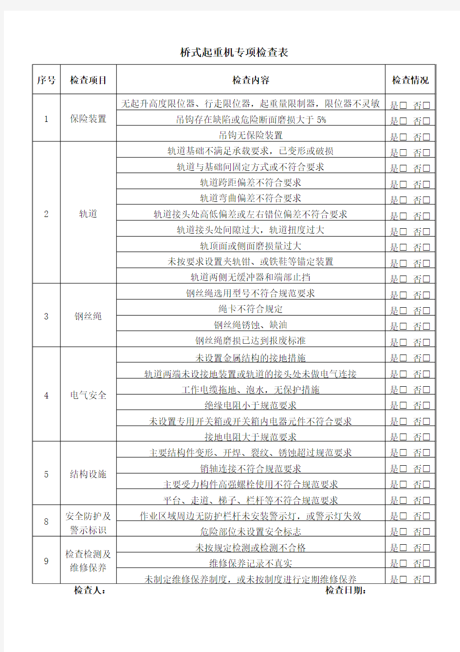 桥式起重机安全检查表