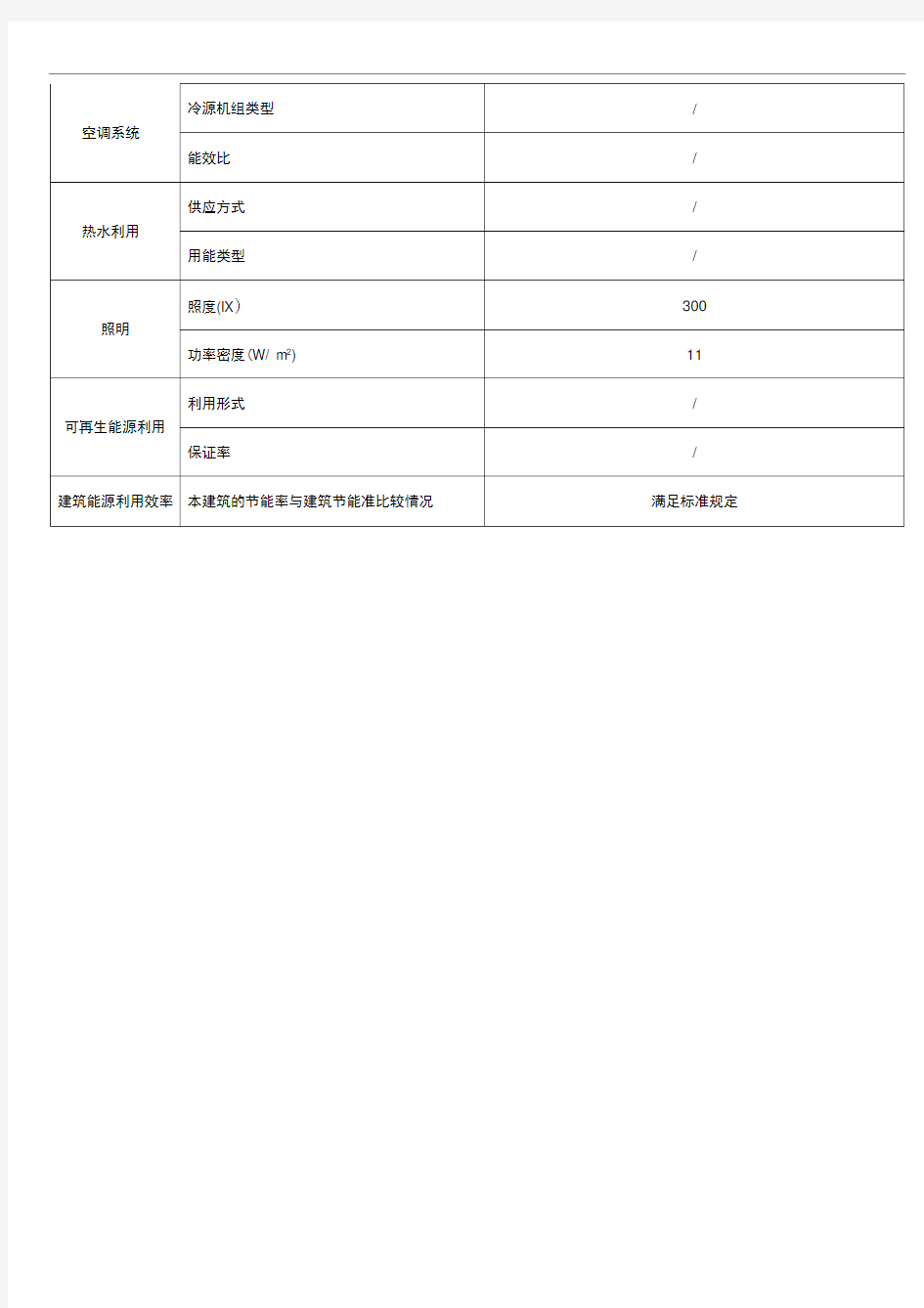 惠州市民用建筑节能信息施工现场公示表