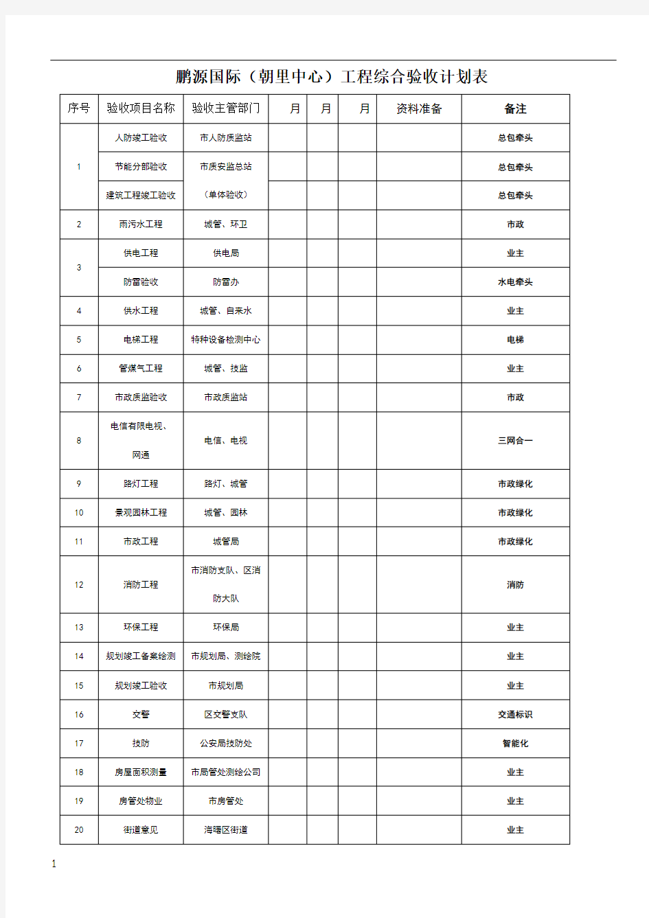 竣工验收计划表