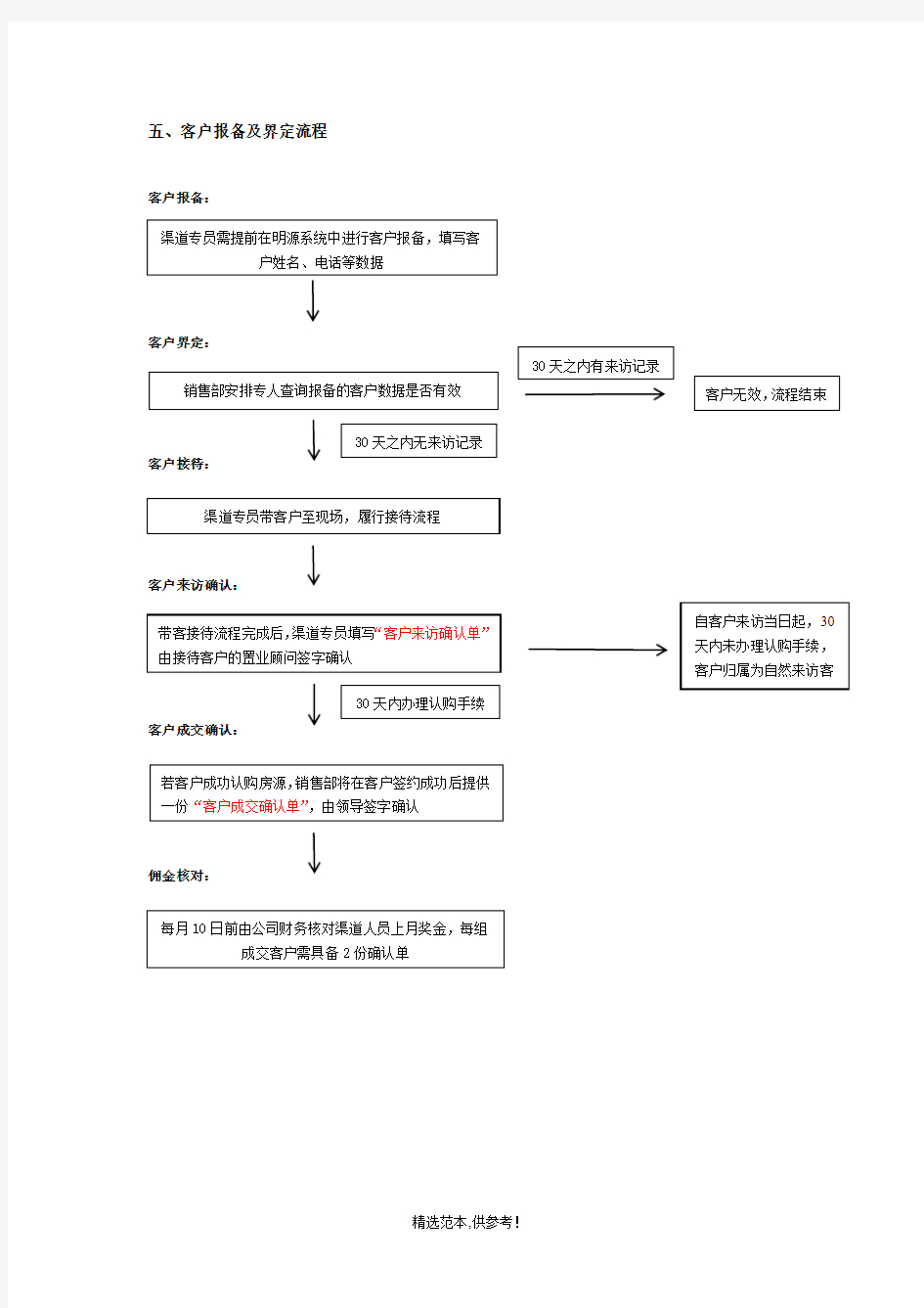 全民营销方案