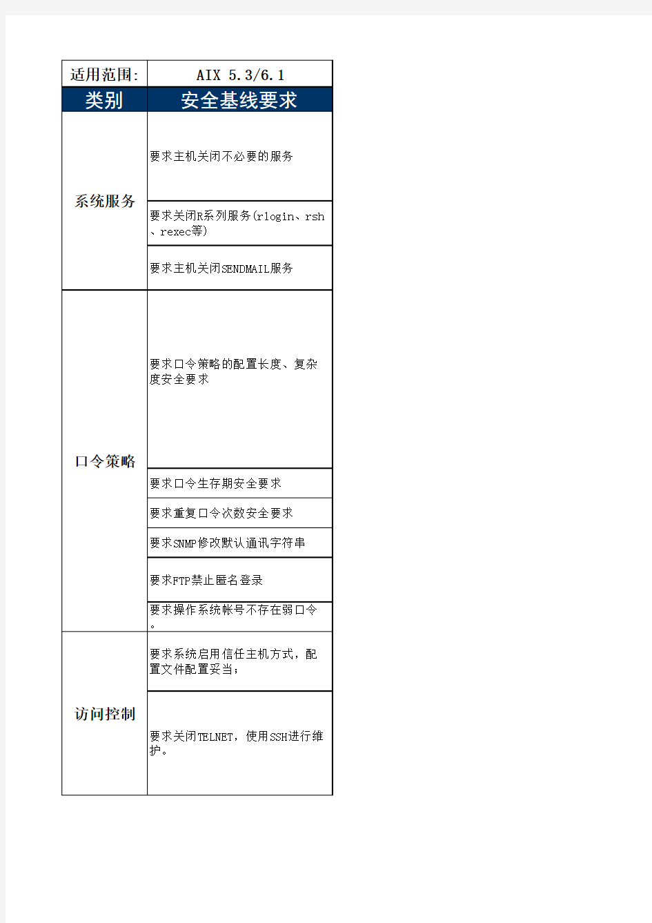 主机系统安全基线标准_V2.0