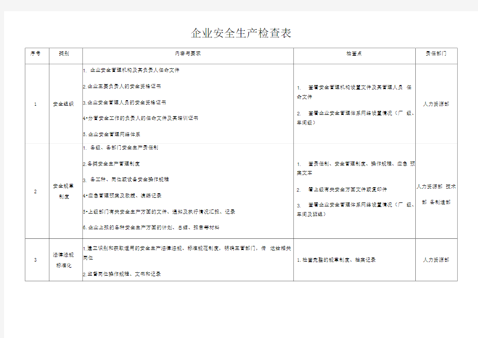 企业安全生产检查表