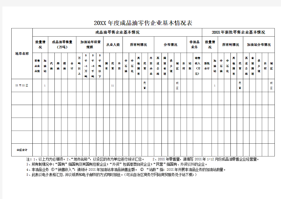 加油站成品油经营销售年度报表