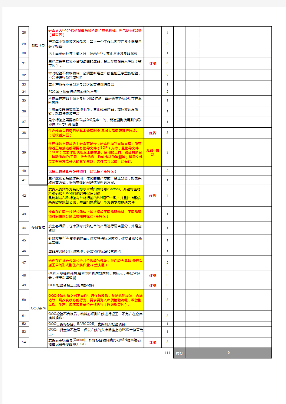 HW定制物料错混料稽查checklist及自查风险点统计