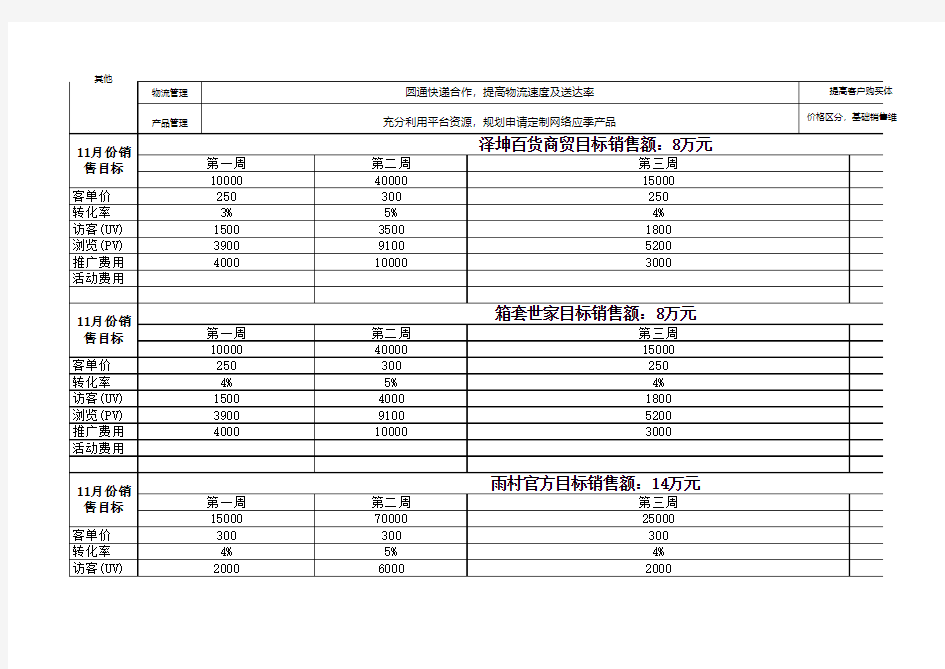 月度运营工作计划