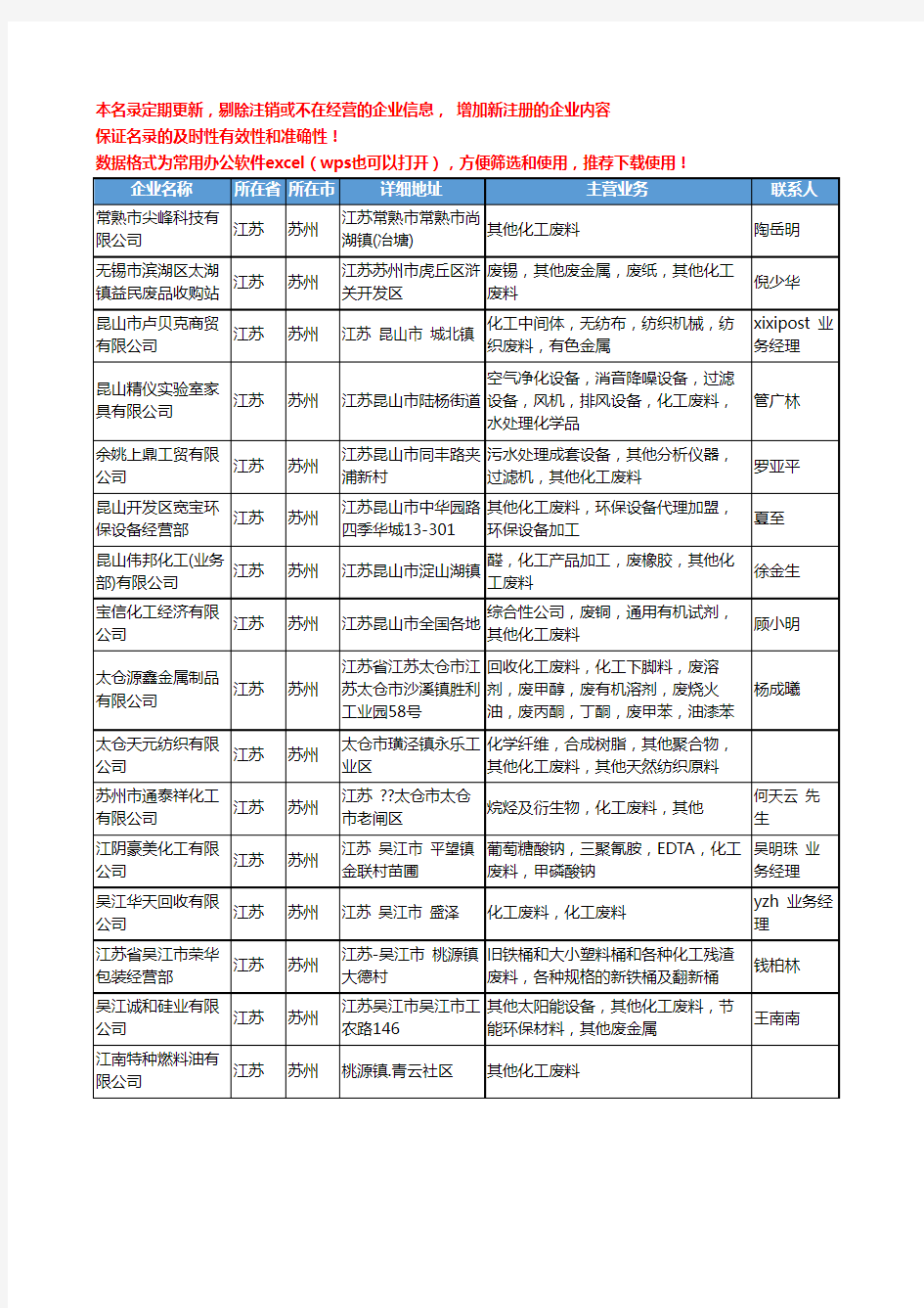 2020新版江苏省苏州化工废料工商企业公司名录名单黄页大全26家