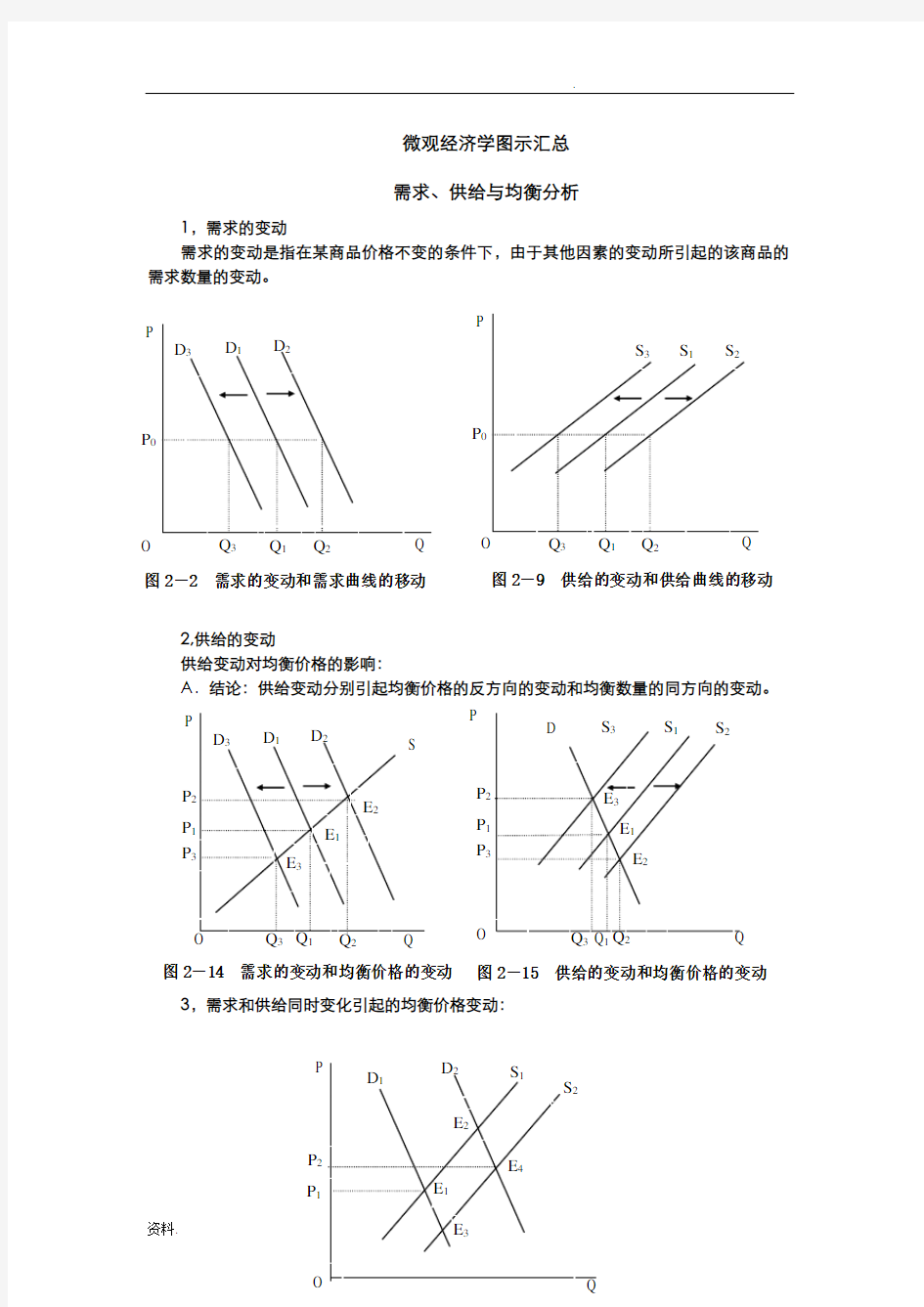 微观经济学图示分析部分汇总