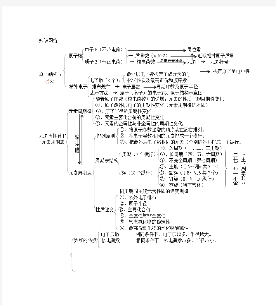 元素周期表规律总结