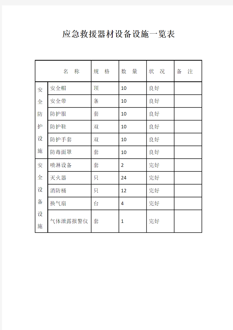 应急救援器材设备设施一览表