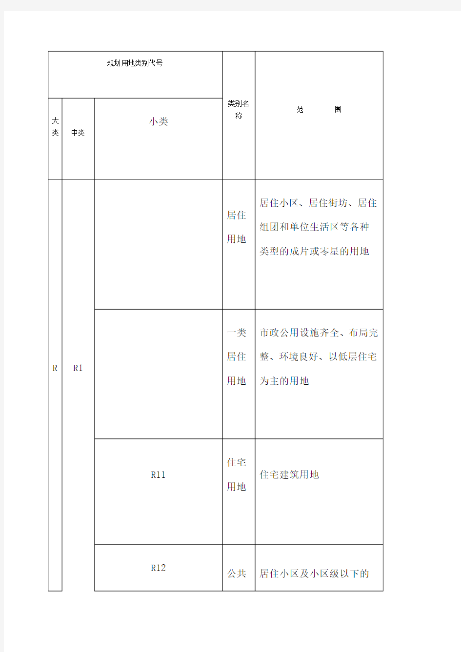 中国政府土地建设城市规划用地性质分类一般字母代码代表什么意思RCTSMWG D U E 
