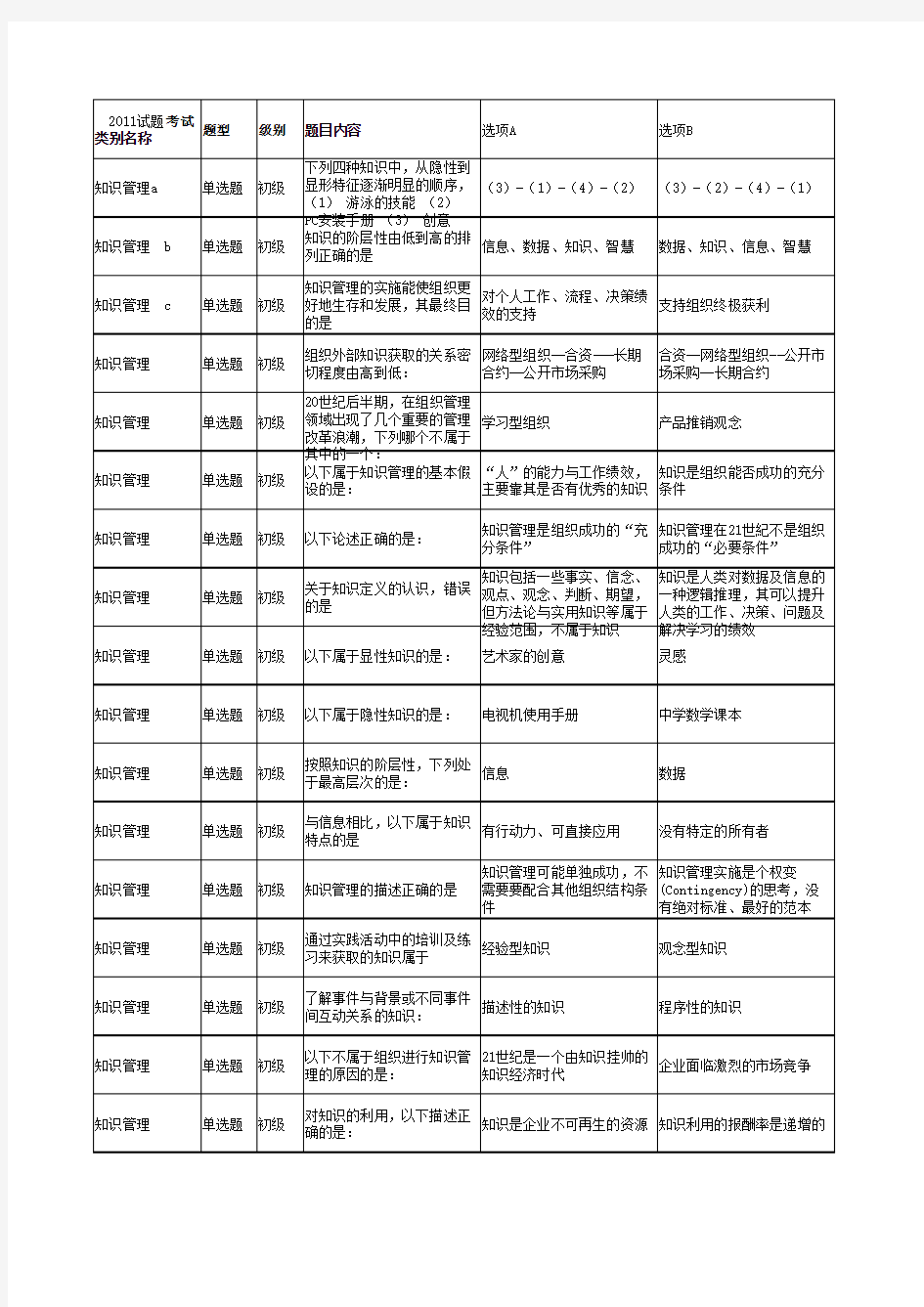 知识管理练习题库1.xls