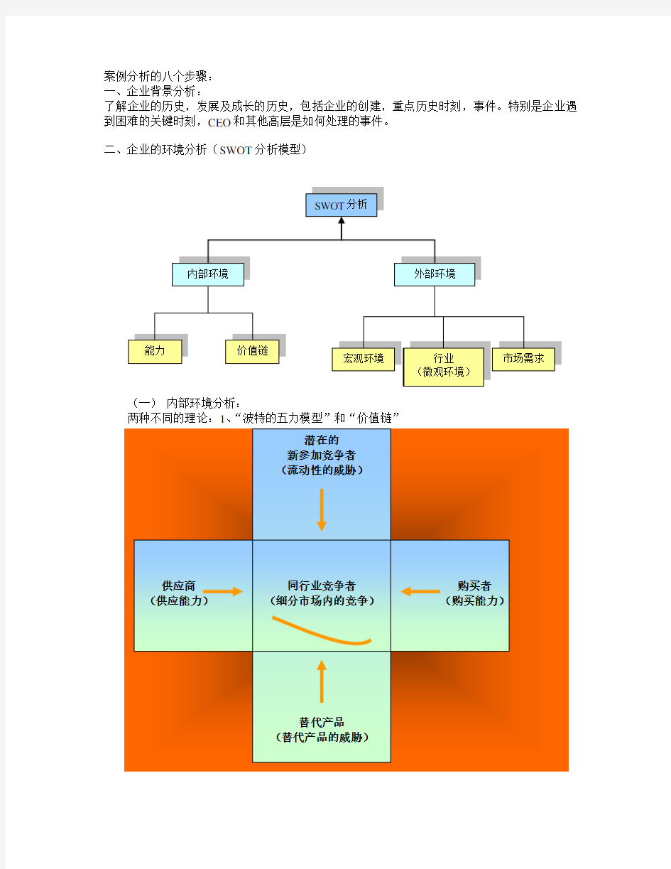 企业的环境分析(SWOT分析模型)