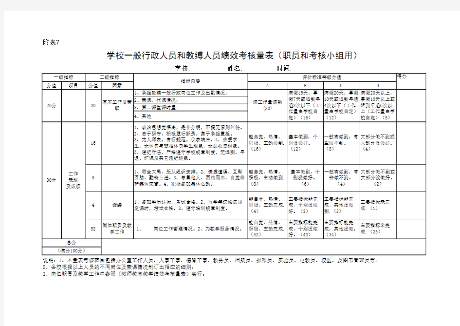 【Excel表格】学校一般行政人员和教缚人员绩效考核量表(职员和考核