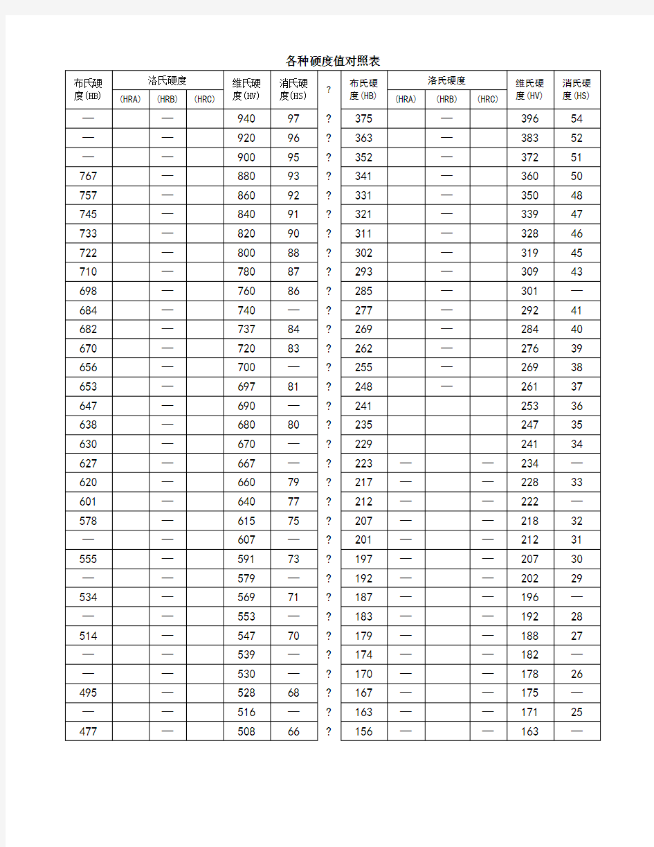 各种硬度值对照表
