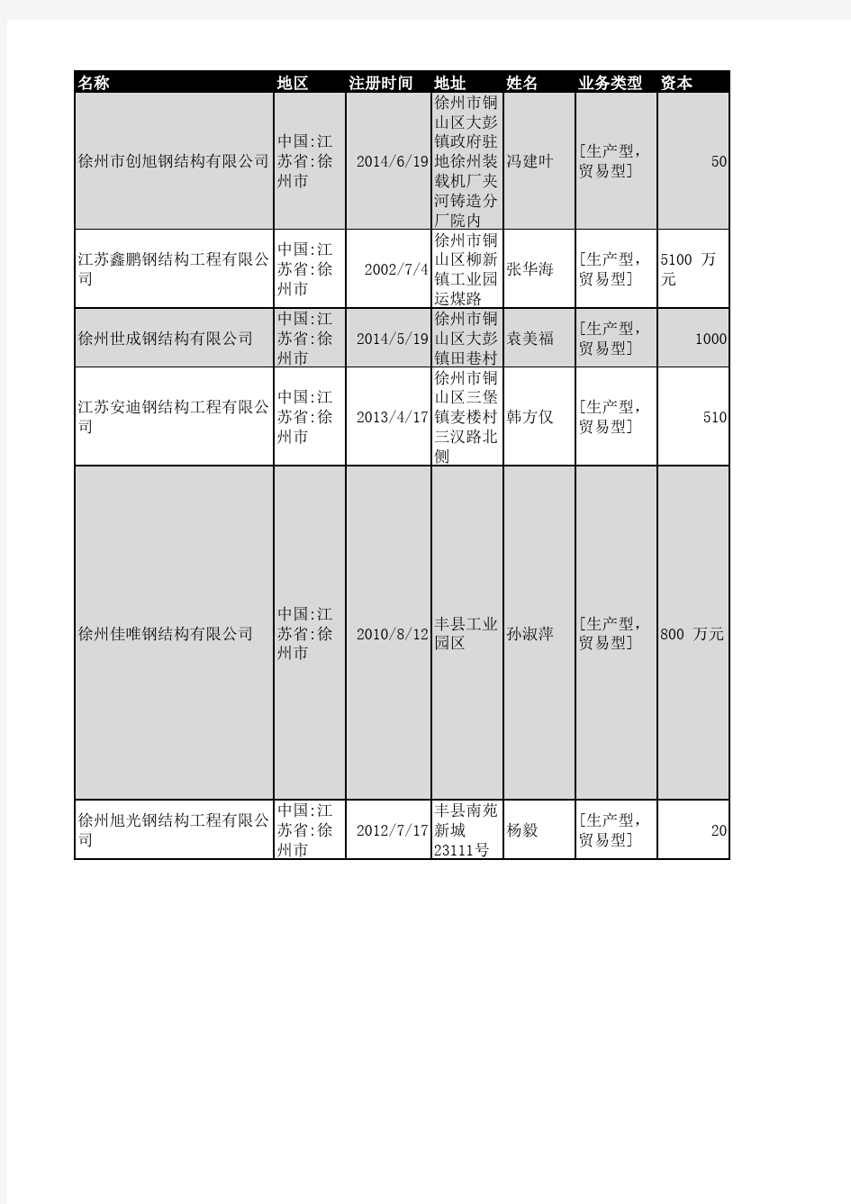 2018年徐州市钢结构企业名录393家