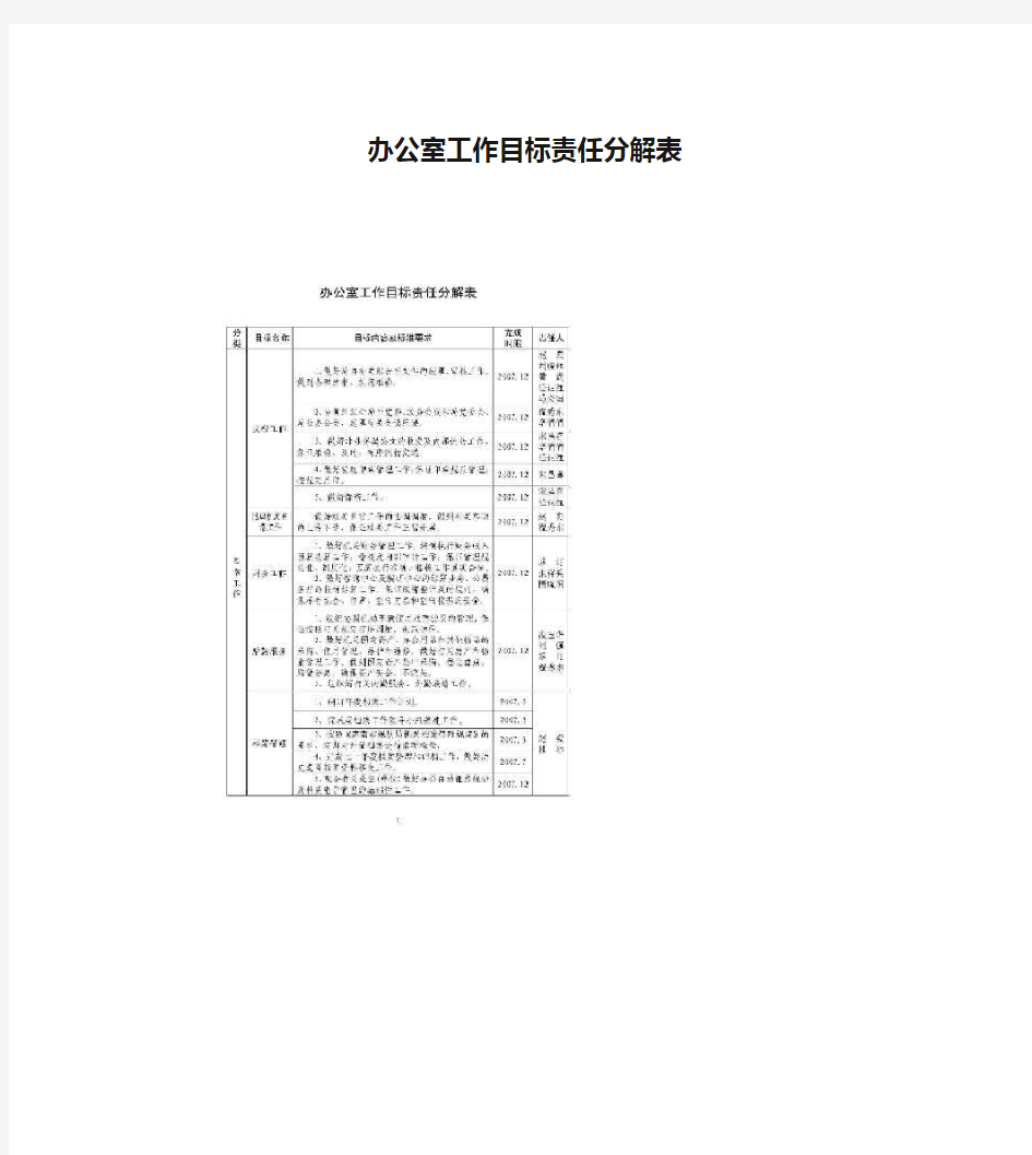 办公室工作目标责任分解表