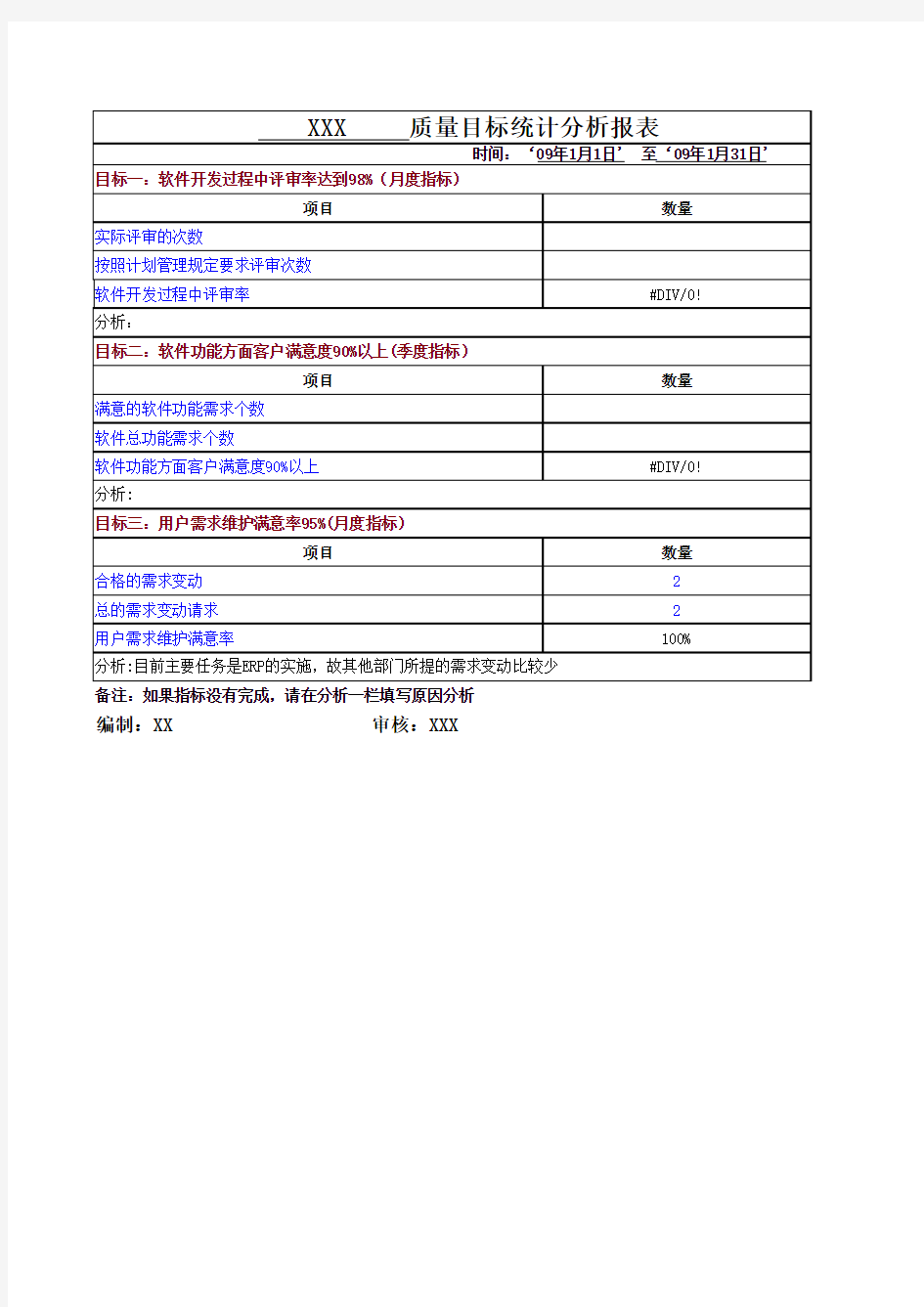 质量目标统计分析报表-模板