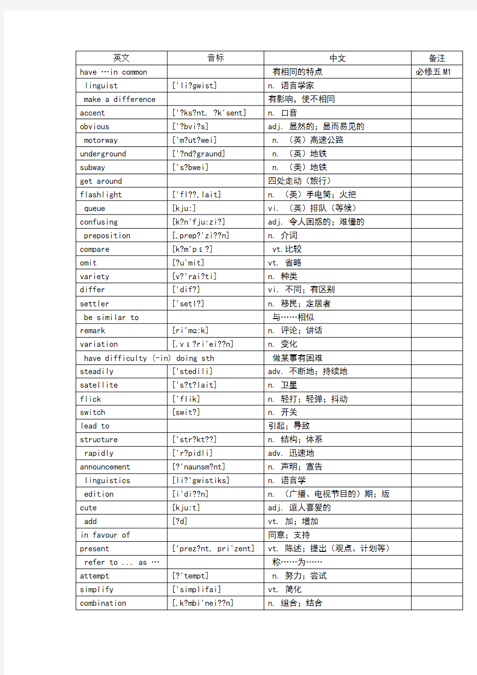 外研版英语必修五单词表