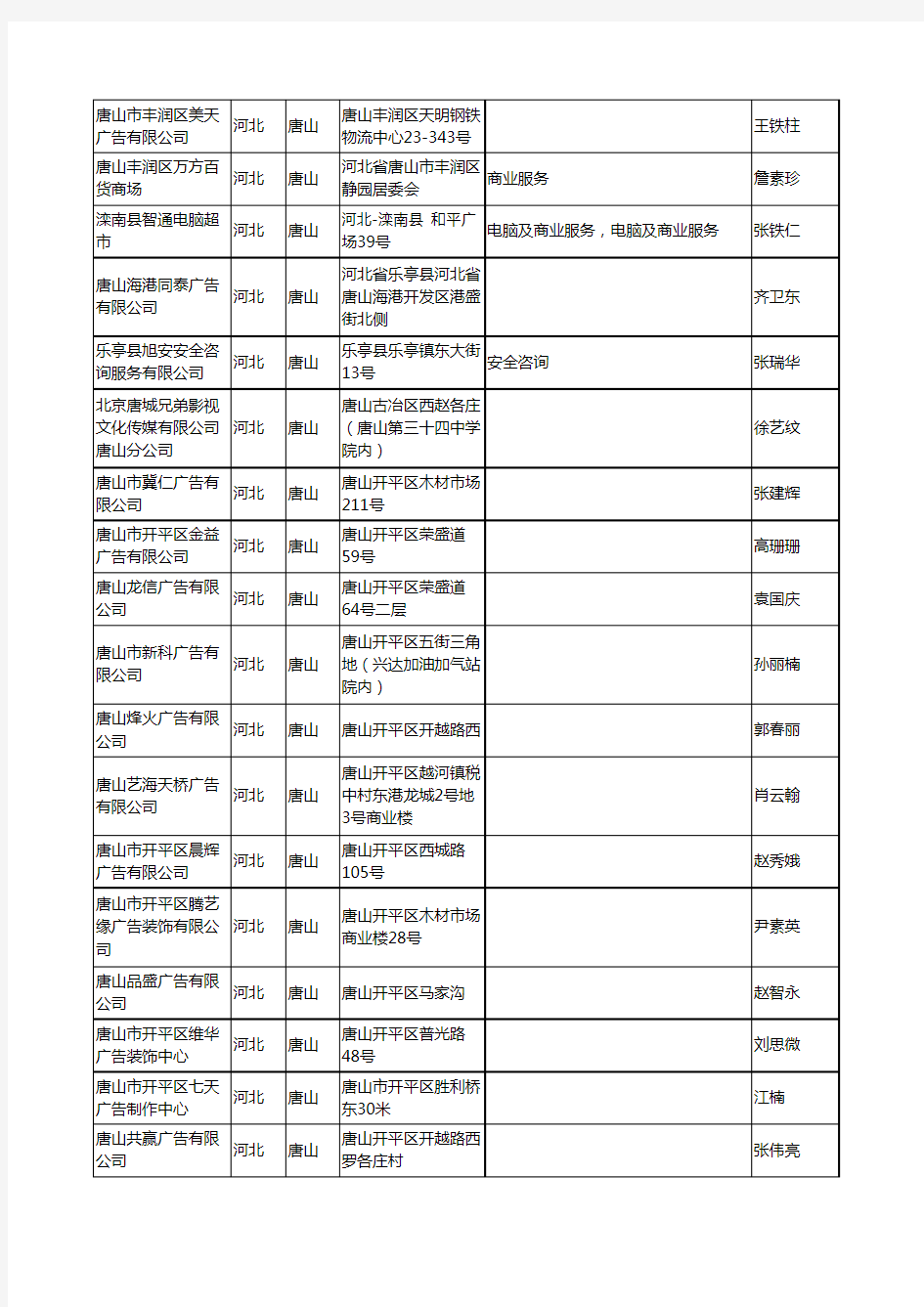 2020新版河北省唐山商业服务工商企业公司名录名单黄页联系方式大全132家