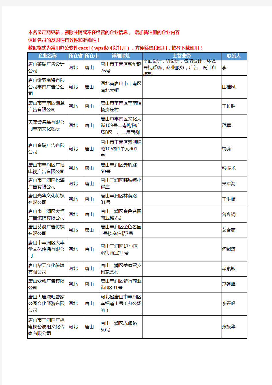 2020新版河北省唐山商业服务工商企业公司名录名单黄页联系方式大全132家