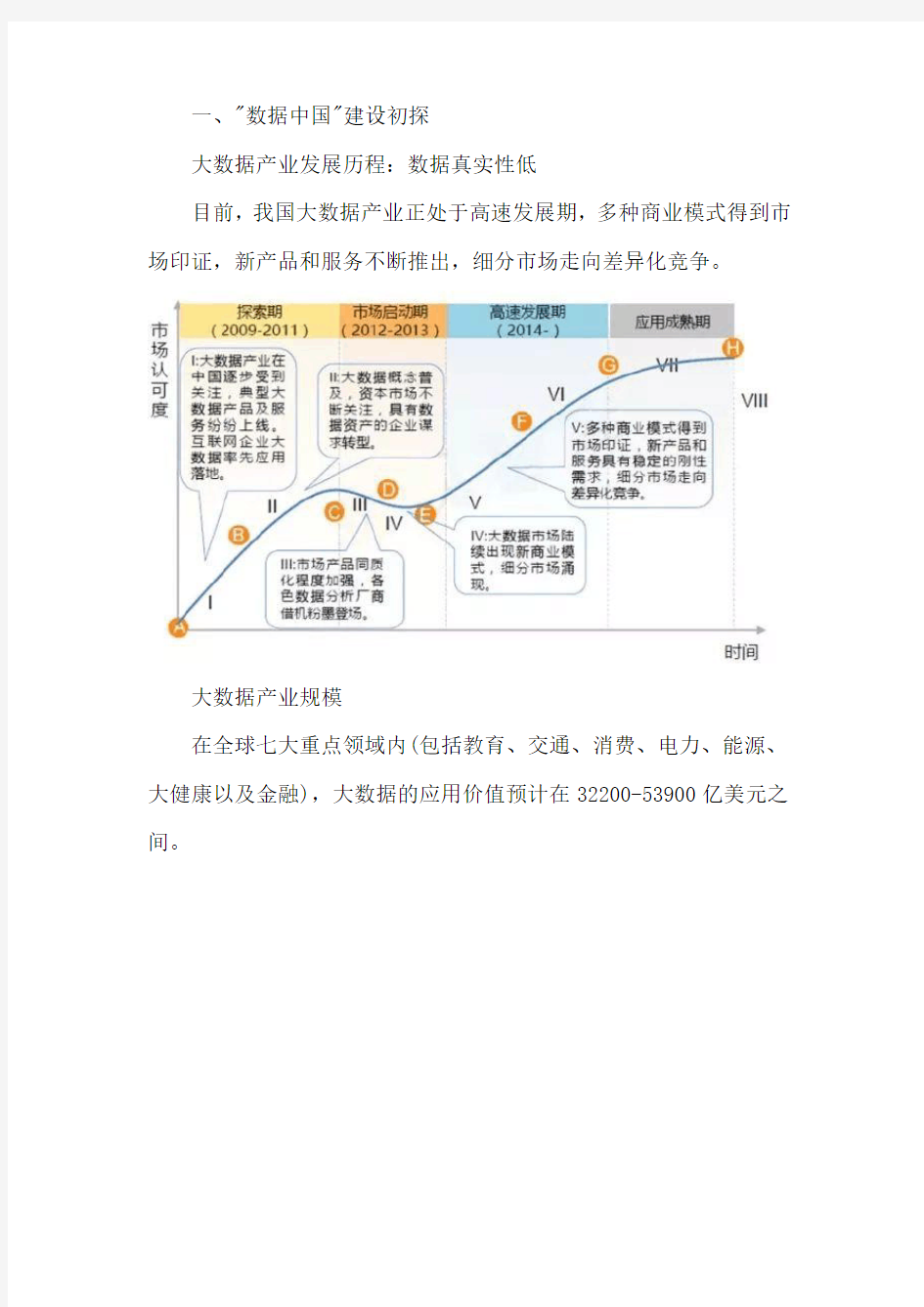 中国大数据产业发展现状报告