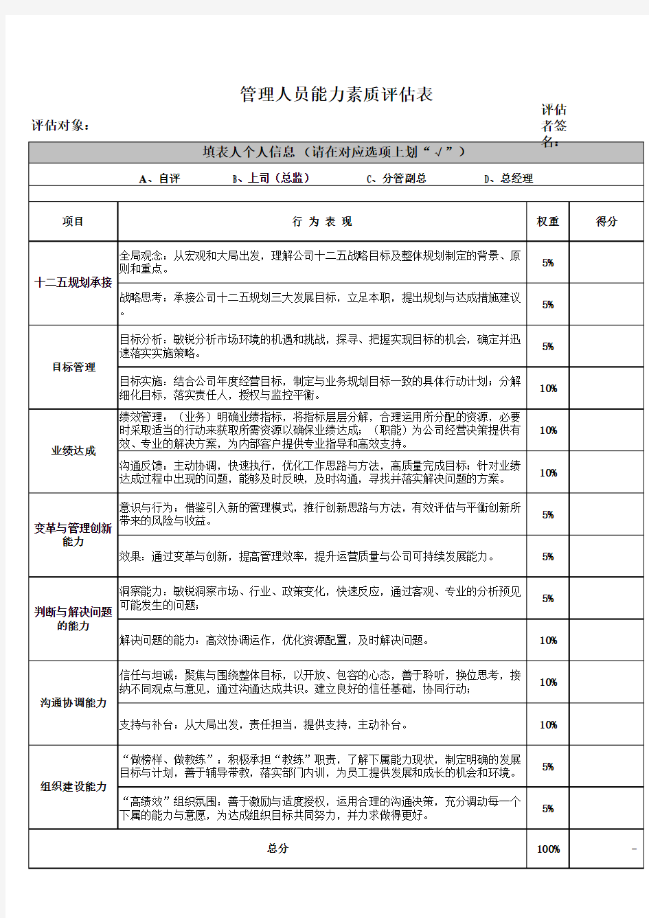 附：管理人员能力评估表