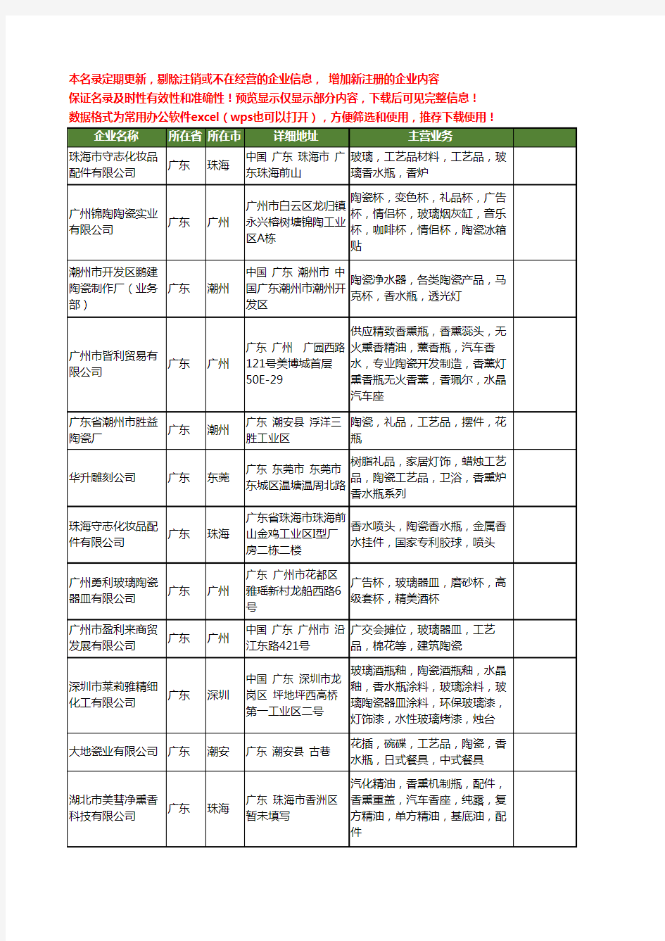 新版广东省陶瓷香水瓶工商企业公司商家名录名单联系方式大全19家