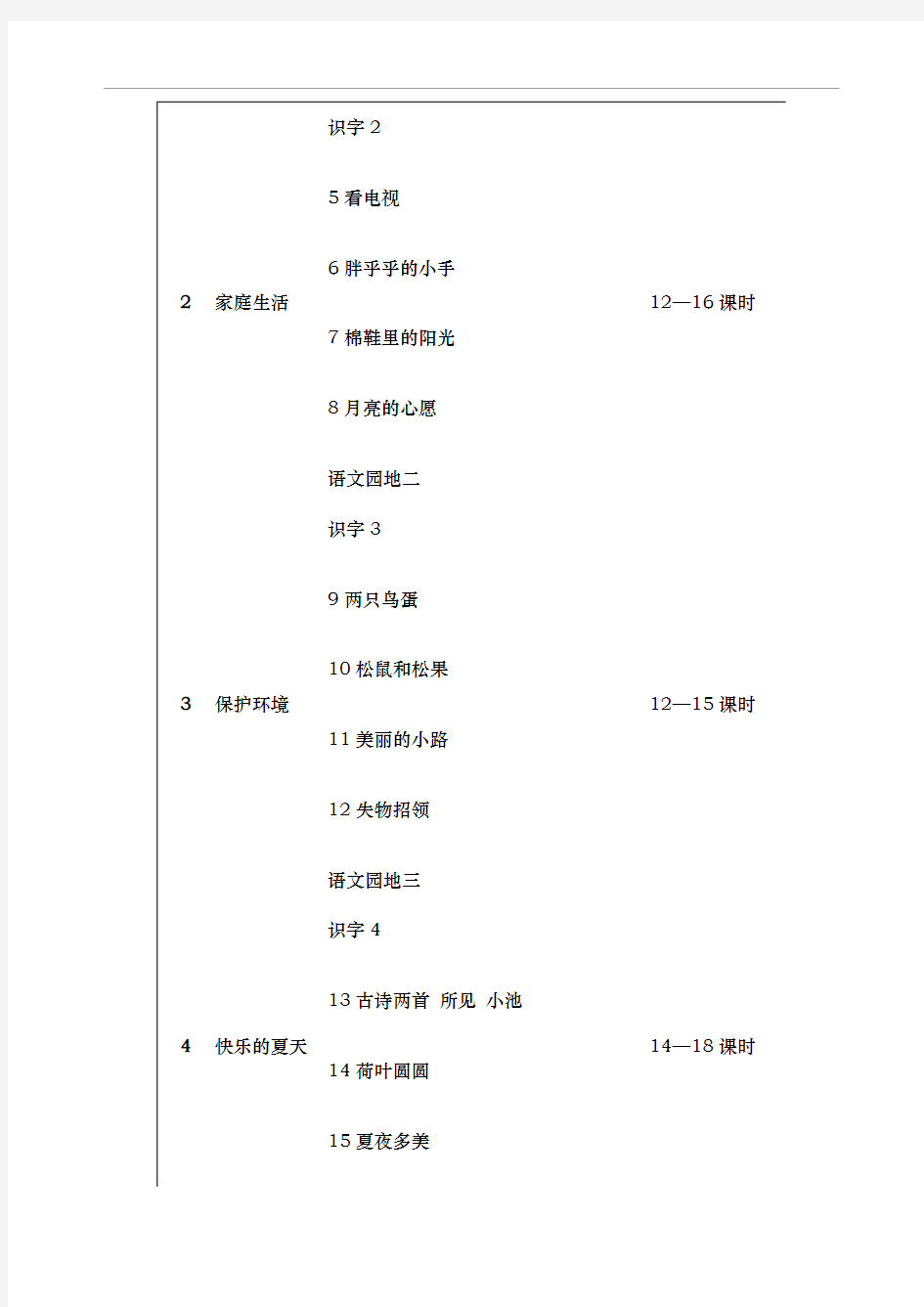 人教版小学语文一年级下册教材分析