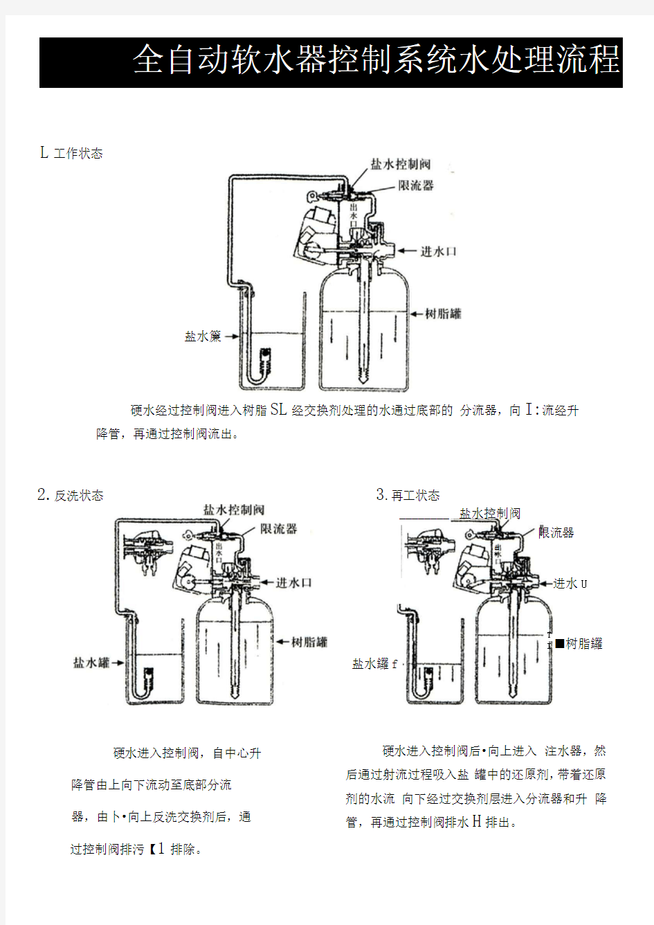 全自动软水器工作原理及安装要求