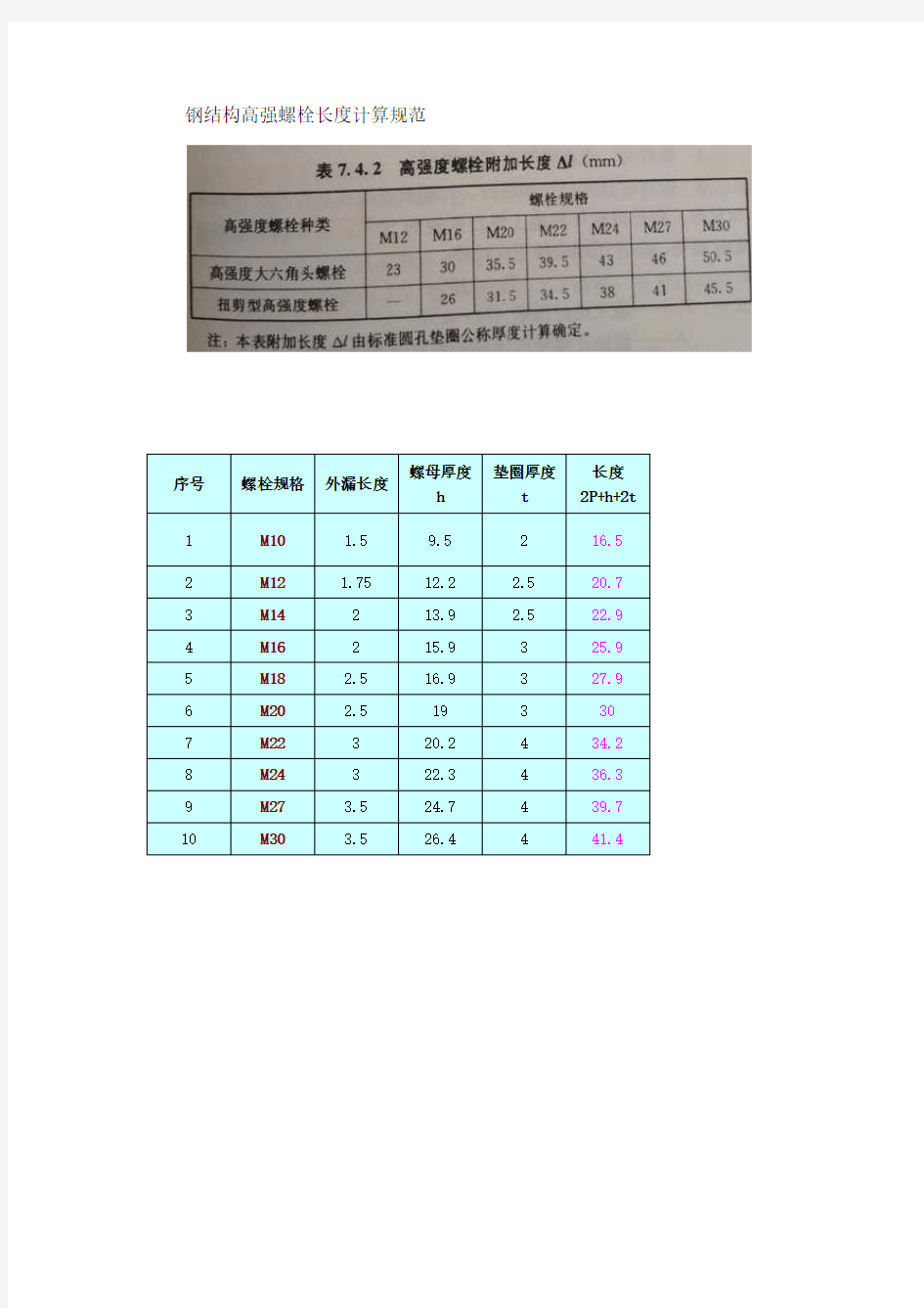 普通螺栓及高强螺栓附加长度