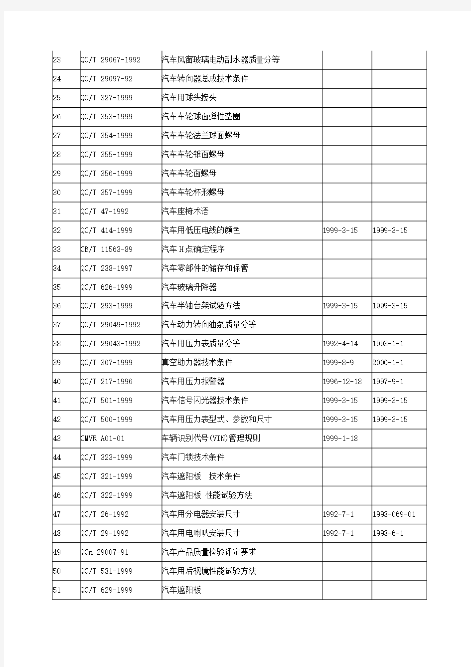 新能源汽车行业技术标准清单