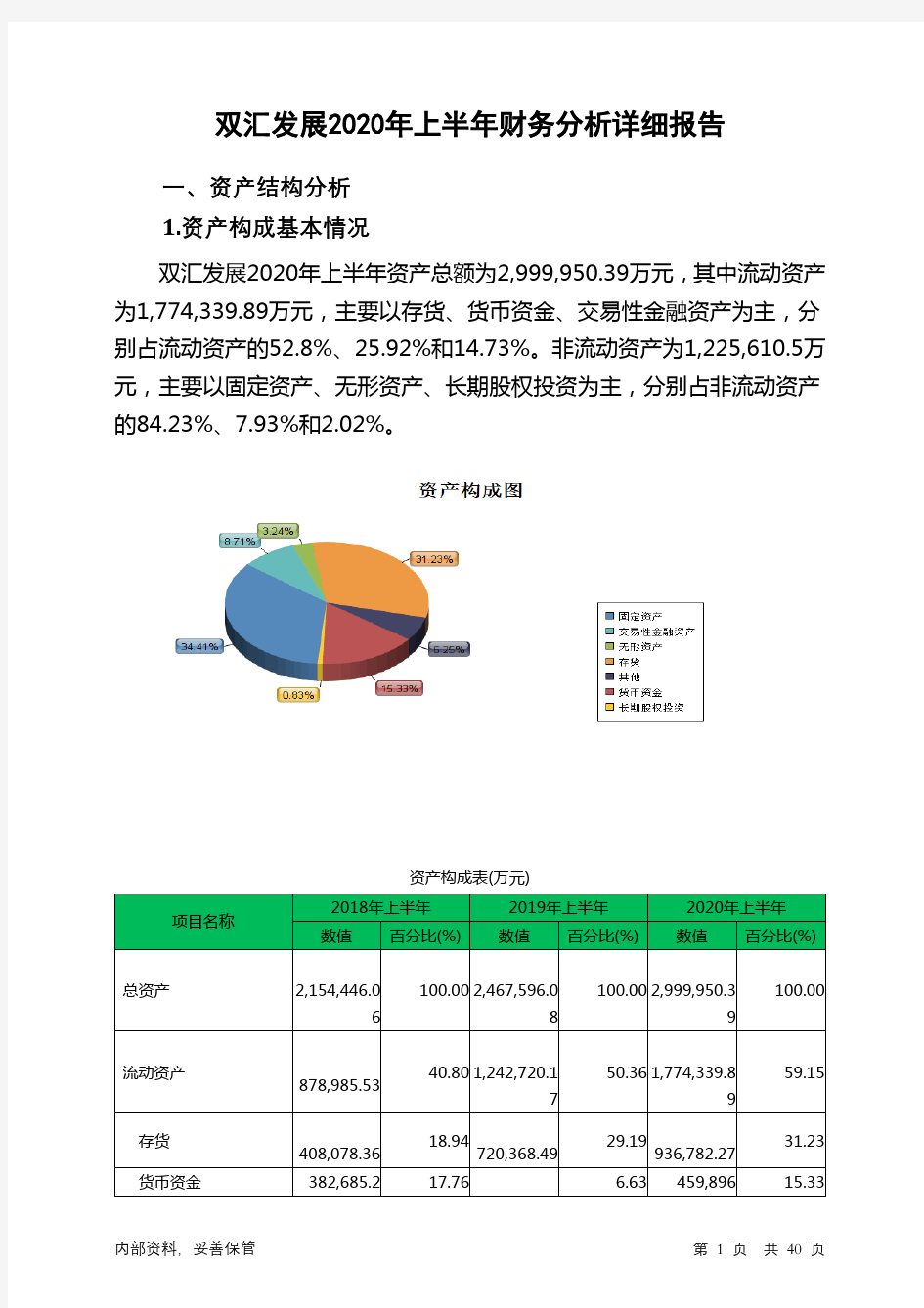 双汇发展2020年上半年财务分析详细报告