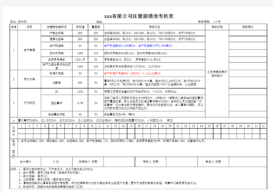 技术员绩效考核表