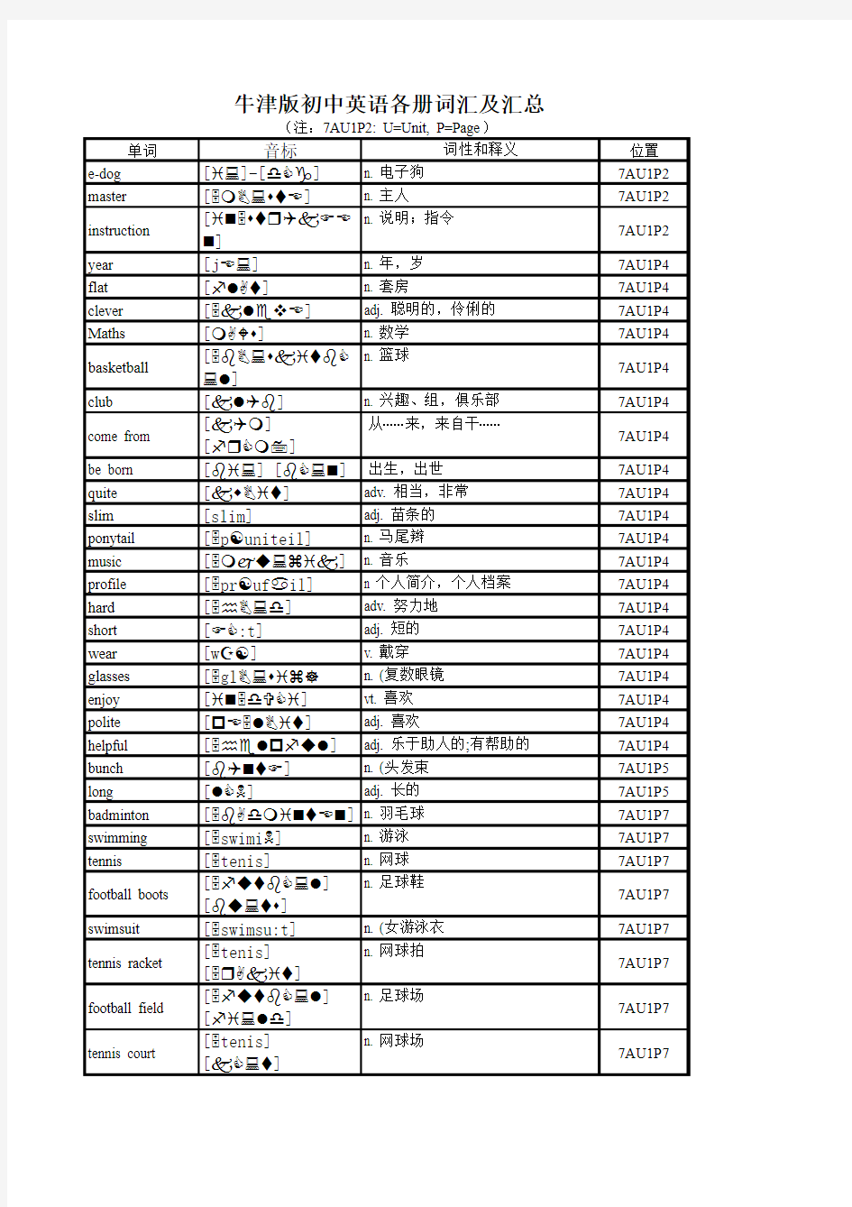 牛津版初中英语各册词汇及汇总