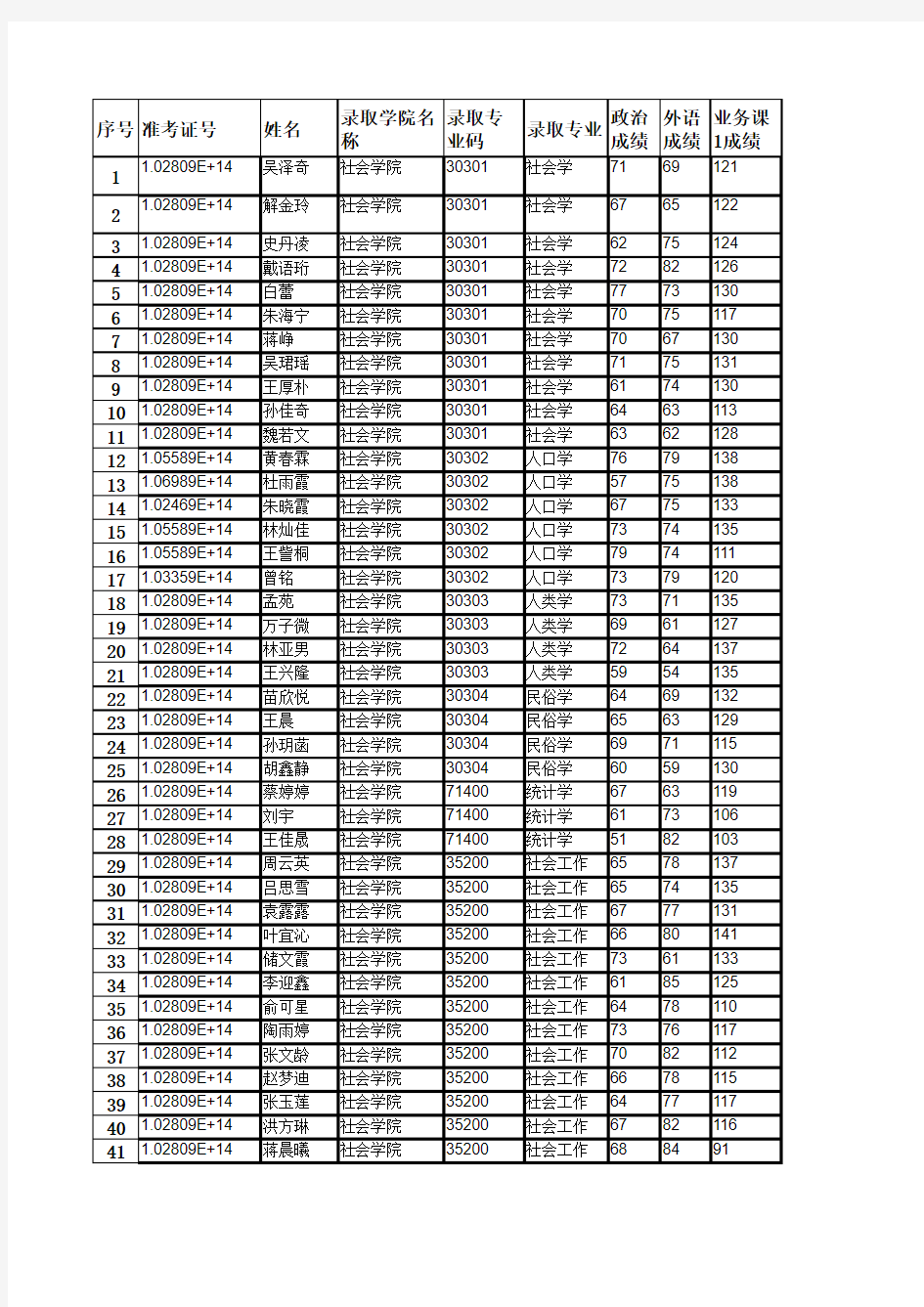 2019年上海大学社会学院拟录取硕士研究生名单(不含推免生)