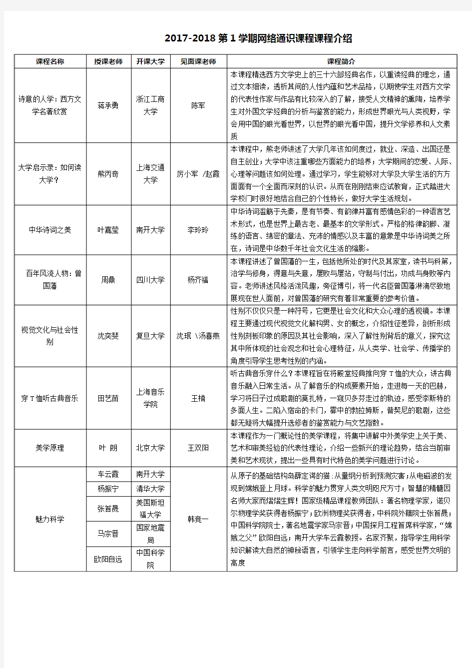 网络通识课程简介