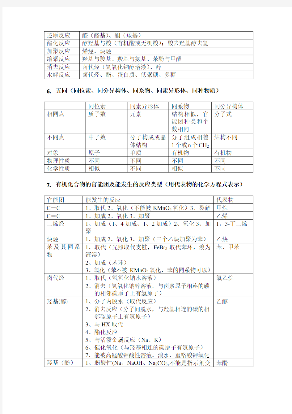 选修5 有机化学基础知识整理