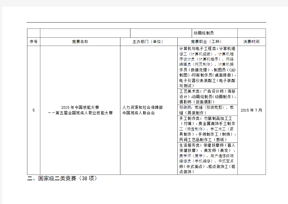 中国技能大赛安排表