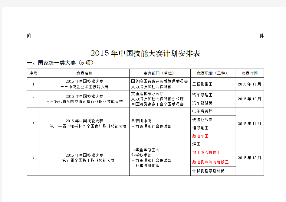 中国技能大赛安排表