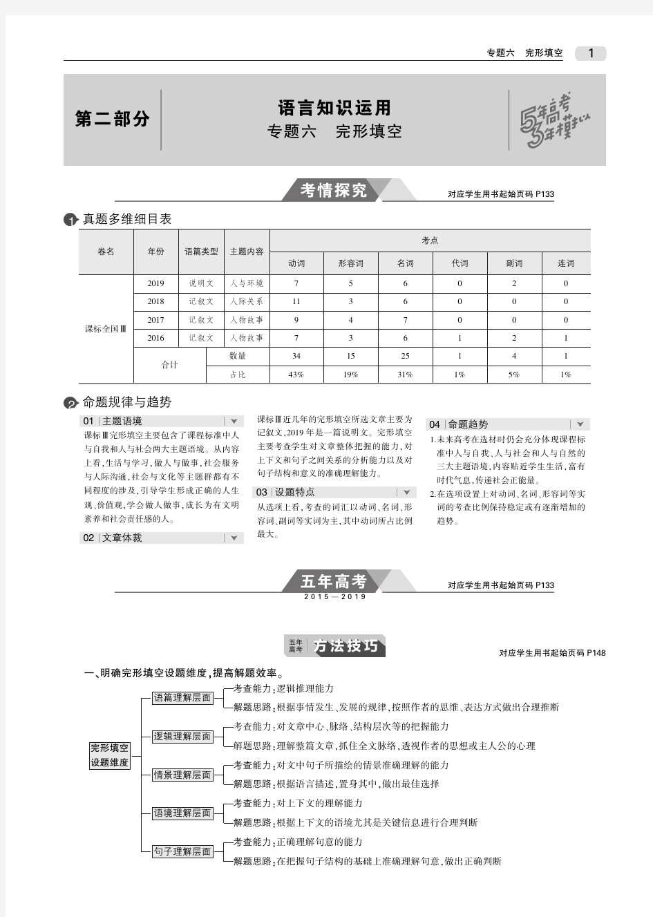 2020版《5年高考3年模拟》B版(课标Ⅲ专用)精品课件   专题六  完形填空