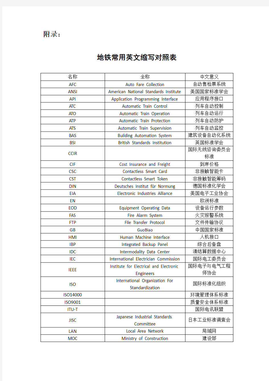 地铁常用英文缩写对照表