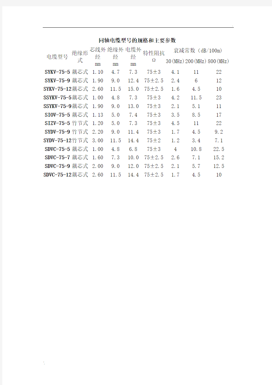 同轴电缆型号参数