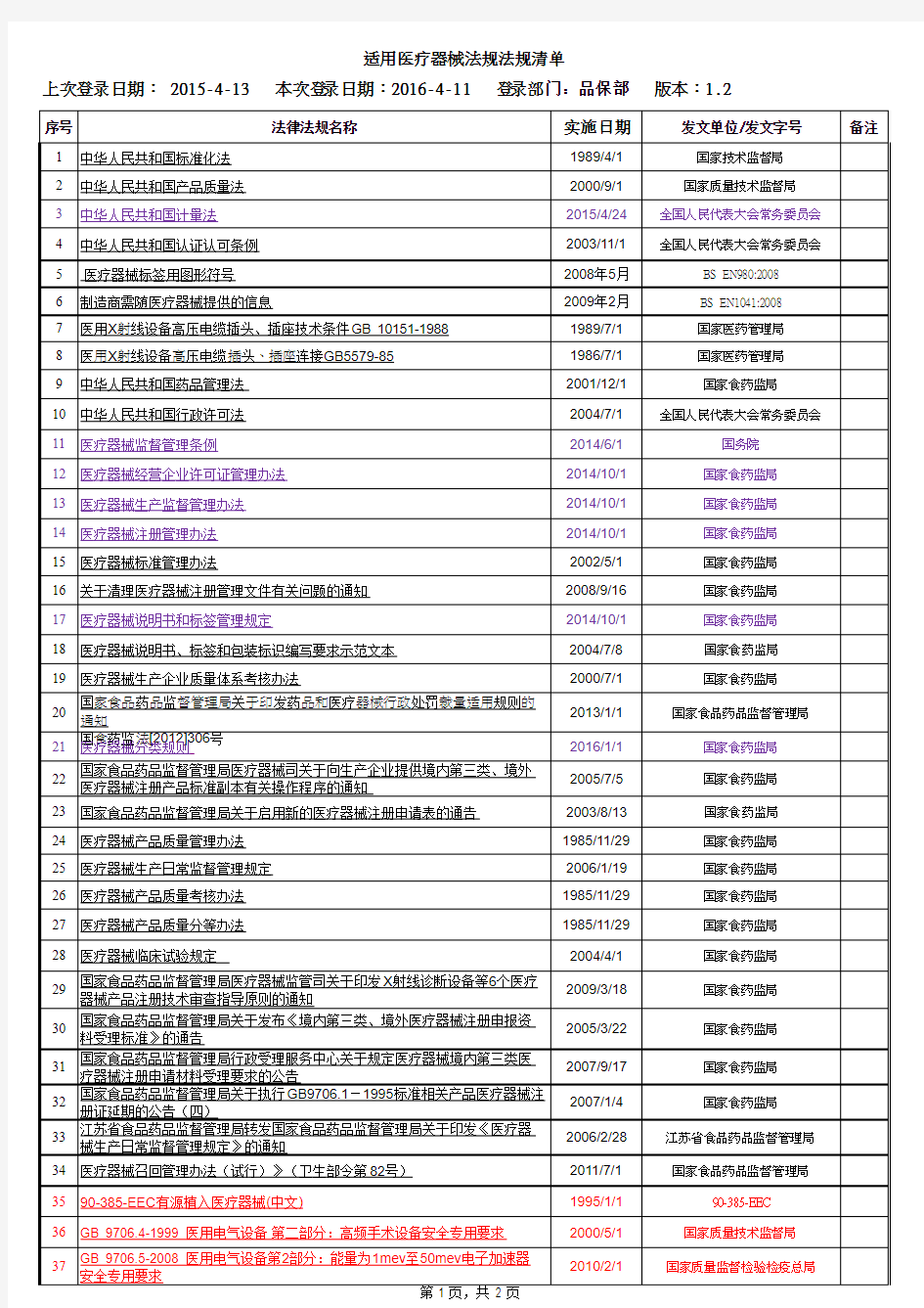 适用医疗器械法律法规清单